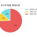 신세계건설중기