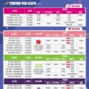 알뜰 농장 이미지