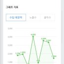 애드포스트 후기 - 8개월 수익금(25년10월-26년6월)