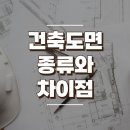 건축도면 종류와 차이점 ft. 배치도 평면도 단면도 입면도 이미지