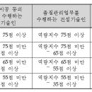 건설기술인의 등급 산정 및 경력인정방법 이미지