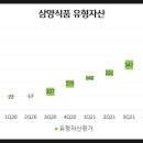 삼양건축설비 - 오산시 성호대로33번길 29 | 삼양건축설비