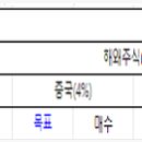 케어젠 절반 손절 후 오늘 매수 한 아이들. 이미지