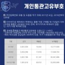 고유 이미지