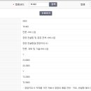 경영 컨설팅업 티스토리