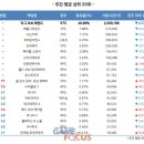 로얄PC방 이미지