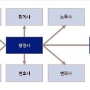 신원철 행정사 사무소 이미지