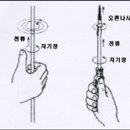 아침반을 깨우는 간단정보 - 자전거의 왼손나사 이미지