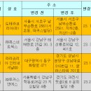 도테라코리아(유) 이미지