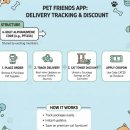 프렌즈동물병원 이미지