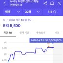 혁신종가