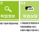 부산직업안내 이미지