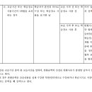 대림해법학원