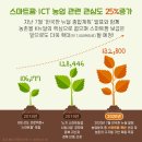 팜스마트 - 고양시 덕양구 | 팜스마트