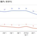 천하모바일 조선비즈