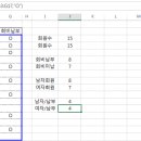 카운트(count) 이미지