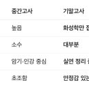 성악가곡(심화) 이미지