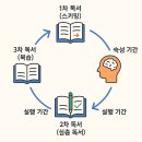 10배의가치 이미지