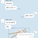 회돋이