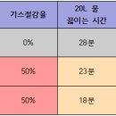 세운성