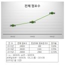 영암편의점