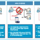 [Softwave 2020] 기업의 정보자산을 지킨다 !! (주)누리아이티의 정보자산 보안 솔루션 이미지