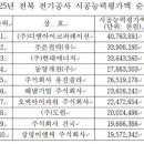 전북코퍼레이션 이미지