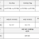 센트럴파크진달래