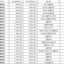 서울바담치과의원 네이버블로그