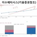 이수페타시스 : 품절대란&amp;쇼티지 지속? 엔비디아외 빅테크 줄서는 AI반도체 최대수혜주 이미지