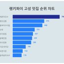 백촌 이미지