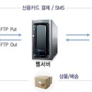 전자상거래 이미지