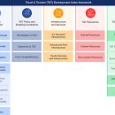 세계경제포럼(WEF) 국가별 관광발전지수 평가 순위 이미지