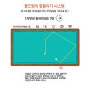 당구3쿠션 시스템 배우기- 폴드랑의 당구옆돌리기 강의 이미지