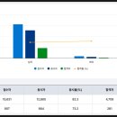 부산자동차직업학교