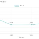 해나무유치원