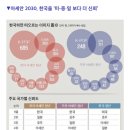 2022년 1월 27일 목요일 신문을 통해 알게 된 것 들 이미지