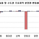 원철산업 이미지