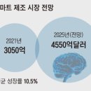 AI, 일상을 바꾸다 이미지