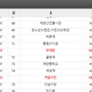 계양중학교 내 이미지