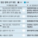 정강