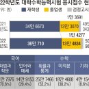 화작