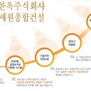 (주)세원목재