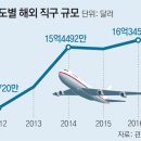 이실직구 이미지