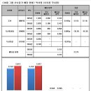오리콤주