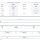 주문진부동산 공인중개사사무소 이미지