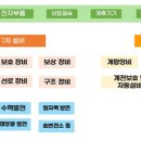 드림자동차공업(주) 이미지