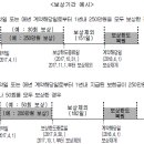 [2017년 4월이후 3세대 실손의료비보험] 갱신형 비급여 주사료 보상 및 면책사항 이미지