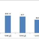 “취득세율 인하되면 지방재정 파탄날 것” 이미지