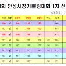 제28회 안성시장기 볼링대회 1차 선발전 결과! 이미지